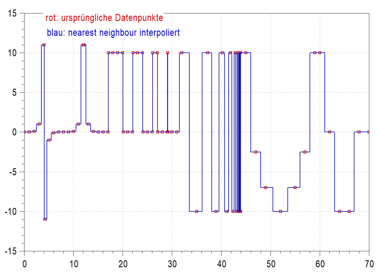 TWTAB: Demonstration nearest-neigbour-Verfahren
